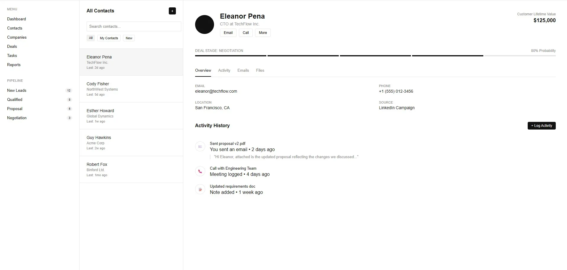 CRM Dashboard Interface
