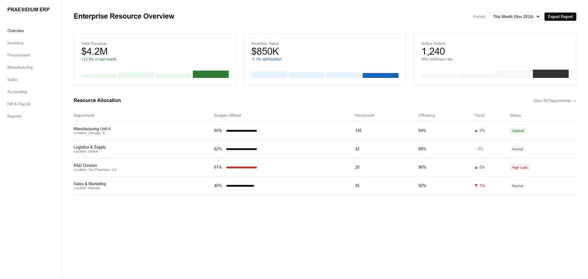 ERP Dashboard Interface