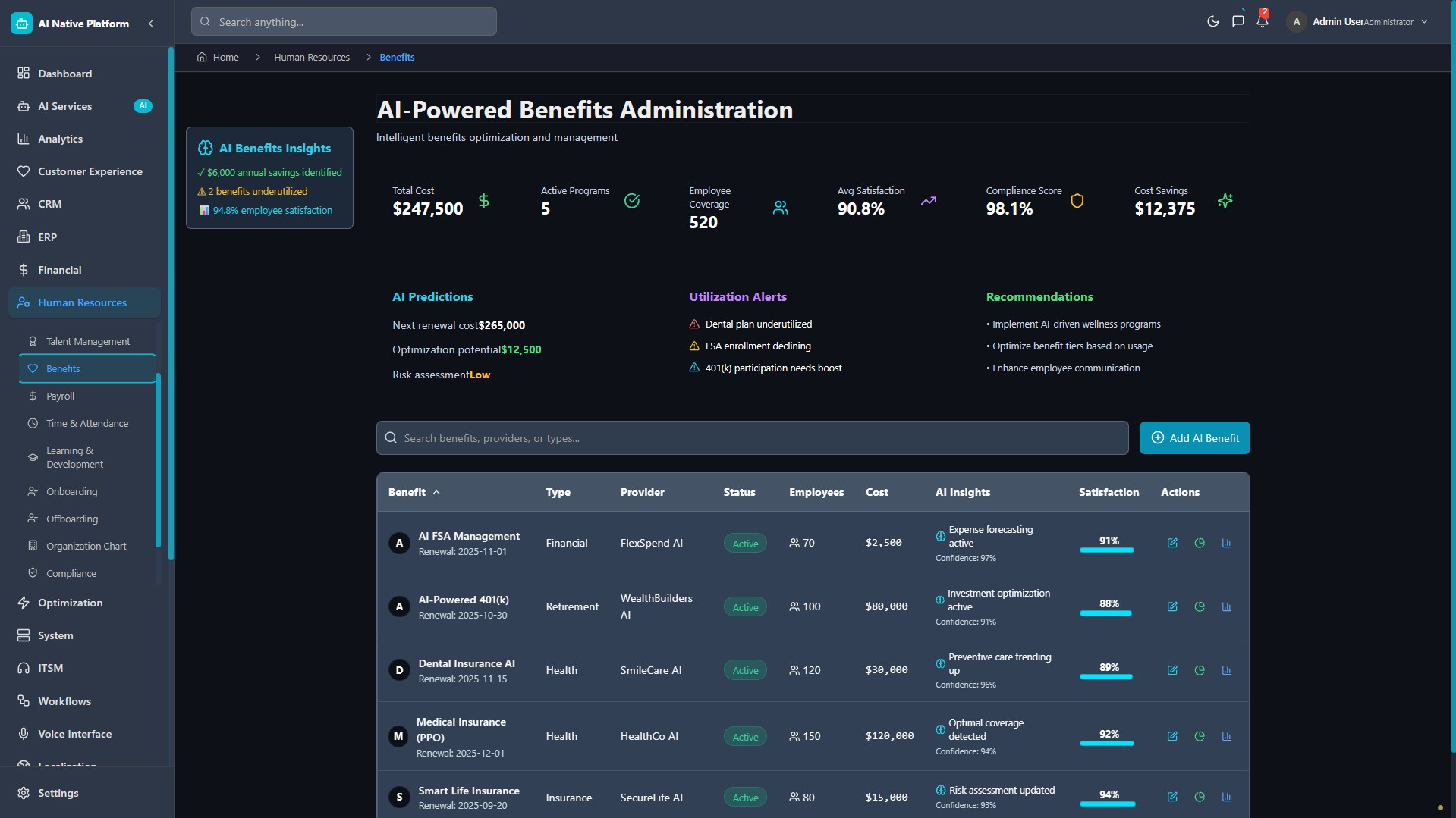 Praesidium HRM Dashboard