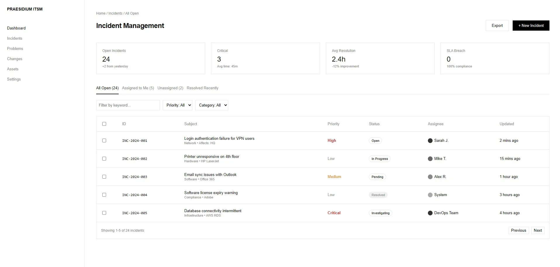 ITSM Dashboard Interface