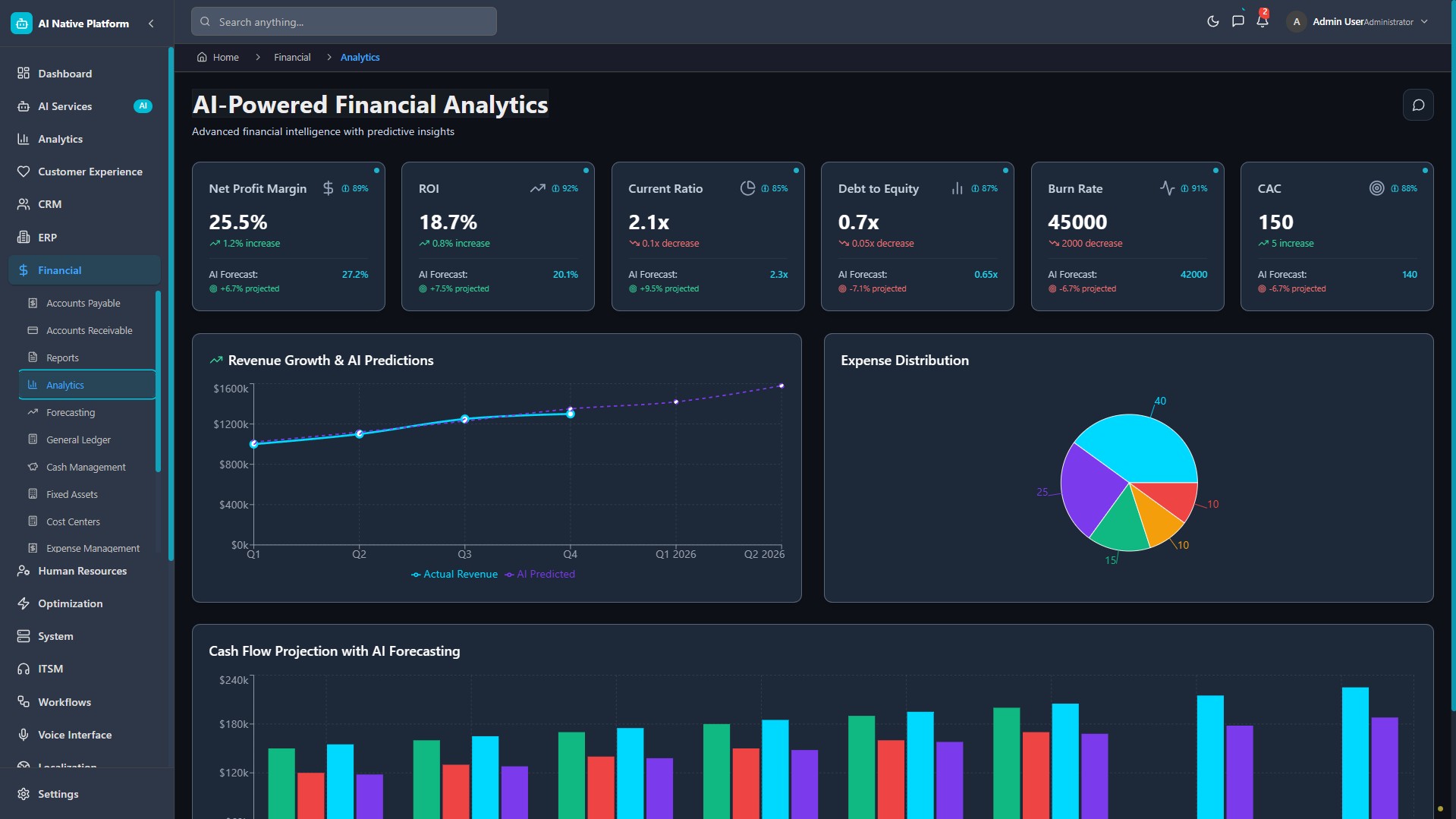 Praesidium Financial Dashboard